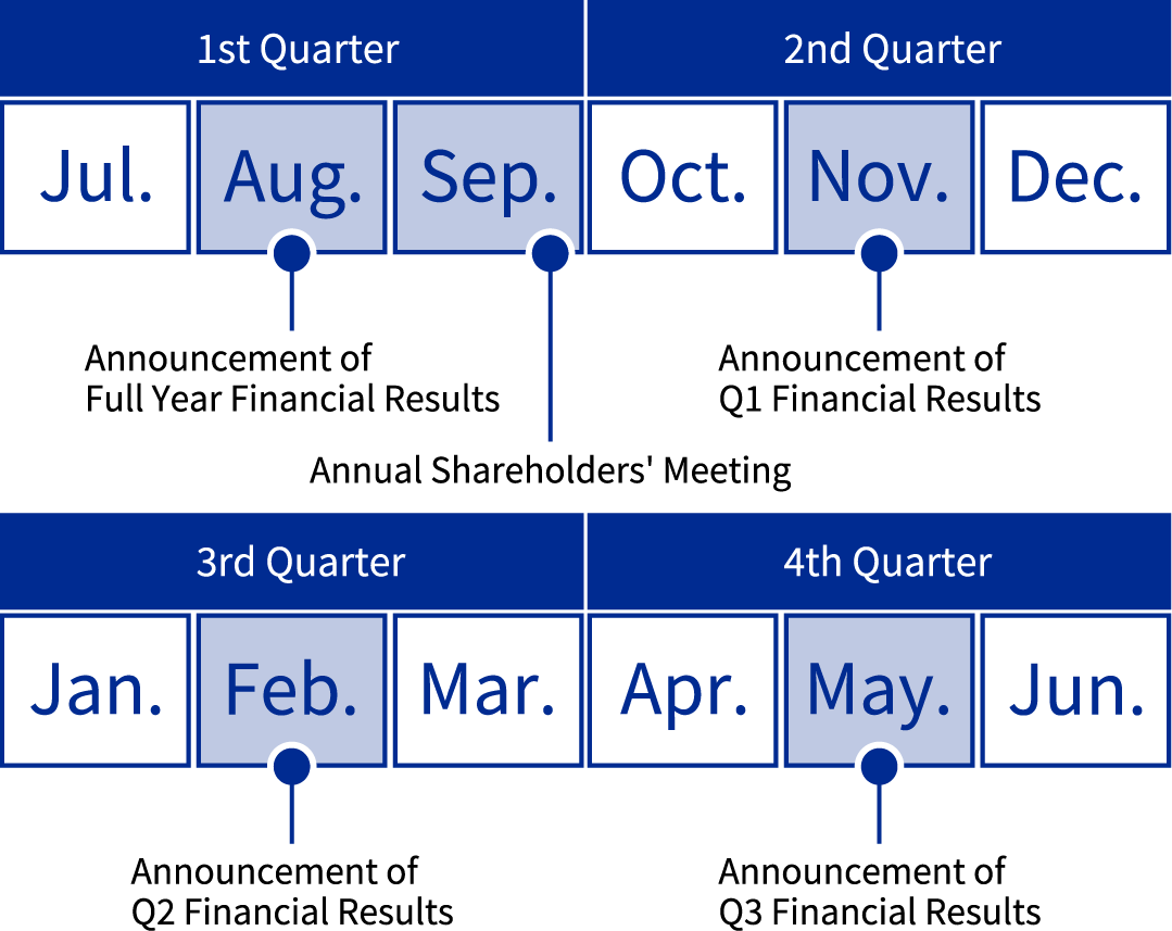 IR Calendar