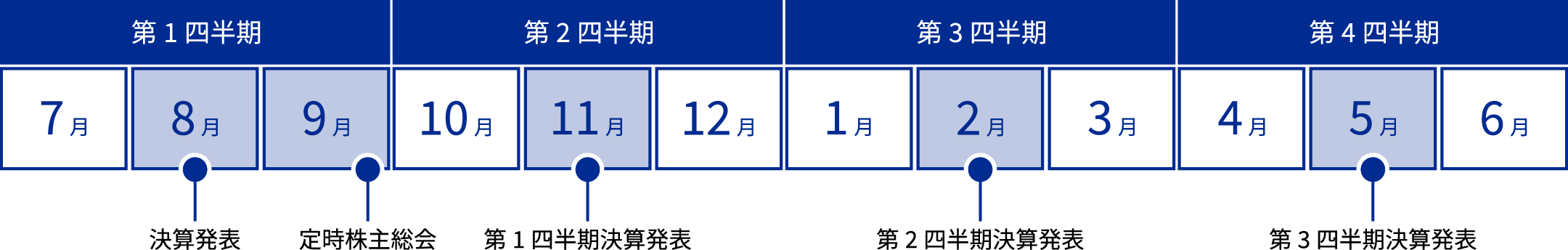 IRカレンダー
