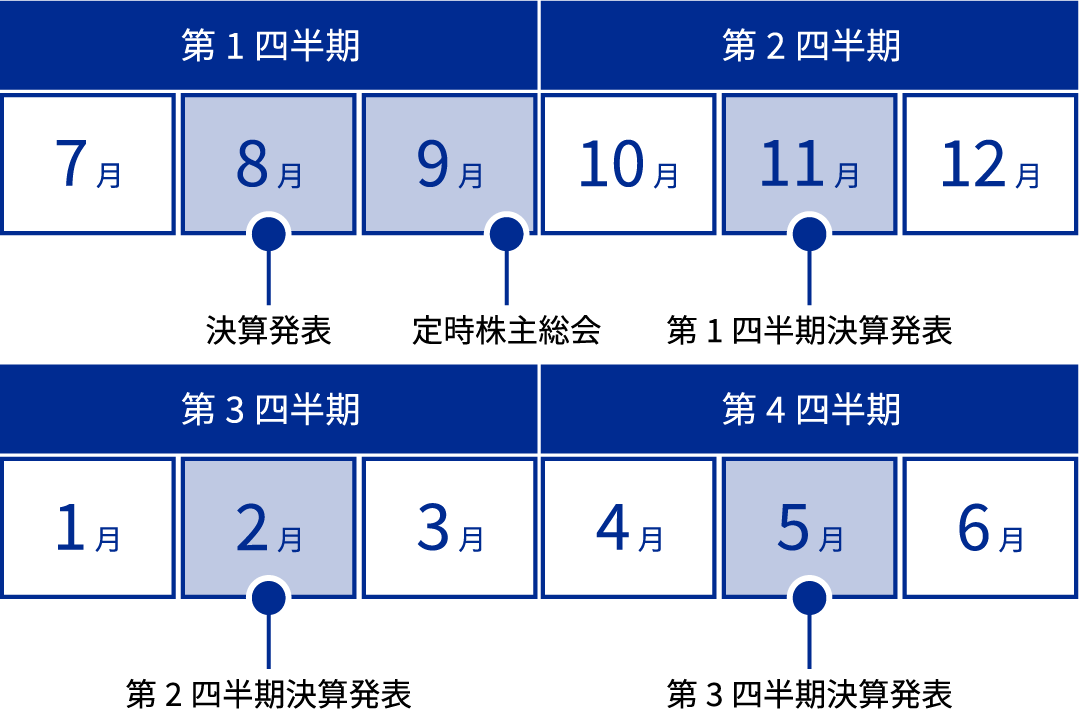 IRカレンダー