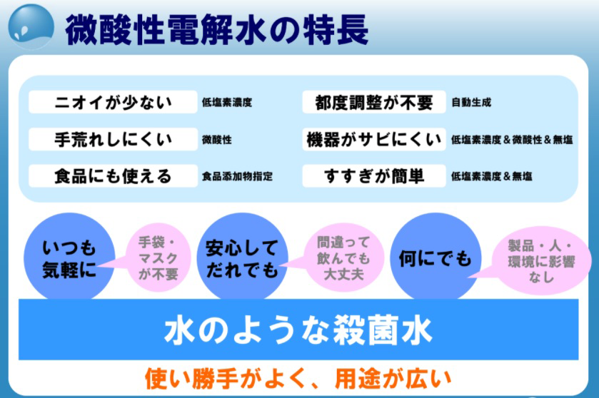 サニスター水