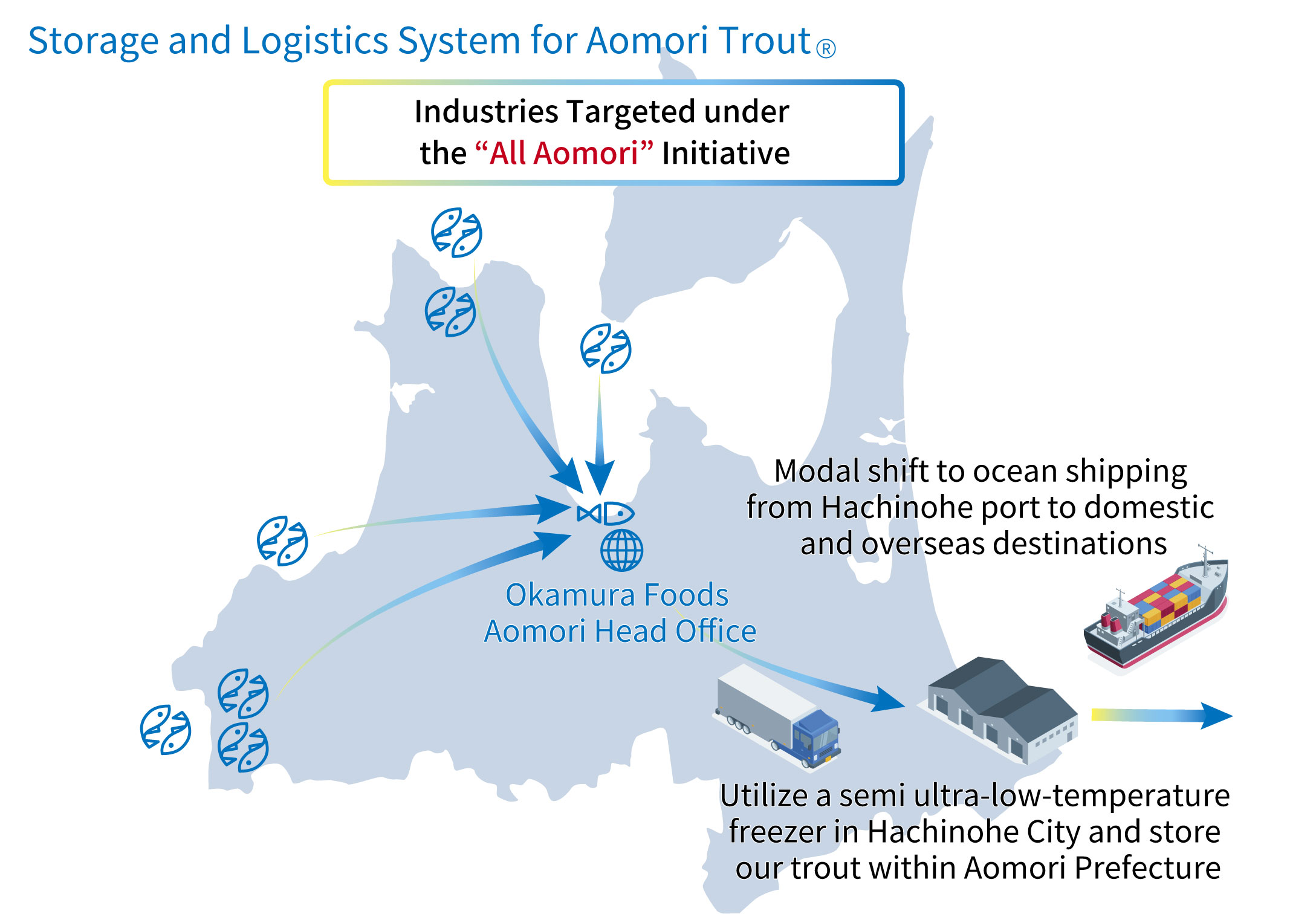 Storage and Logistics System for Aomori Salmon®