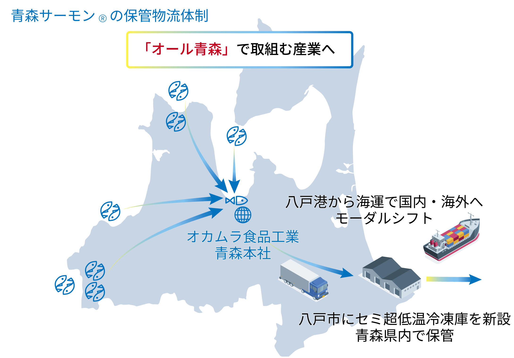 青森サーモンⓇの保管物流体制
